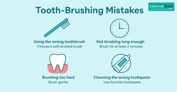 Tooth-Brushing Mistakes You Might Be Making