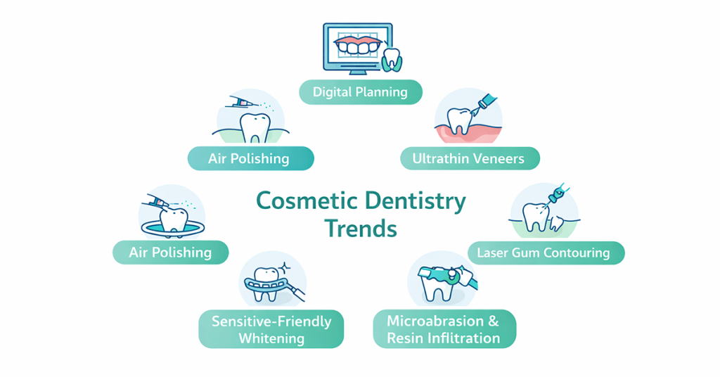 cosmetic dentistry trends